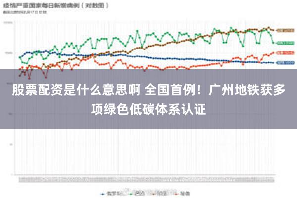 股票配资是什么意思啊 全国首例！广州地铁获多项绿色低碳体系认证