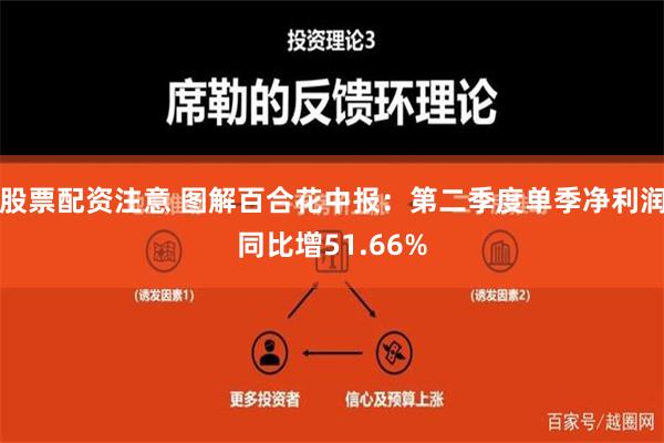 股票配资注意 图解百合花中报：第二季度单季净利润同比增51.66%