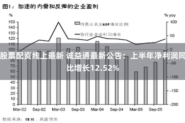 股票配资线上最新 诚益通最新公告：上半年净利润同比增长12.52%