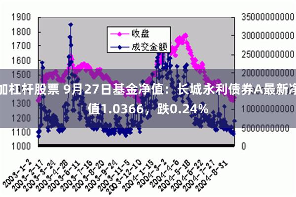 加杠杆股票 9月27日基金净值：长城永利债券A最新净值1.0366，跌0.24%