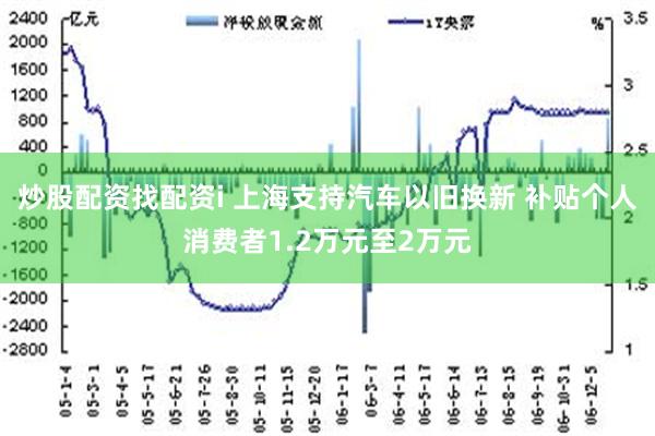 炒股配资找配资i 上海支持汽车以旧换新 补贴个人消费者1.2万元至2万元