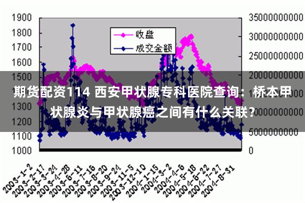 期货配资114 西安甲状腺专科医院查询：桥本甲状腺炎与甲状腺癌之间有什么关联？