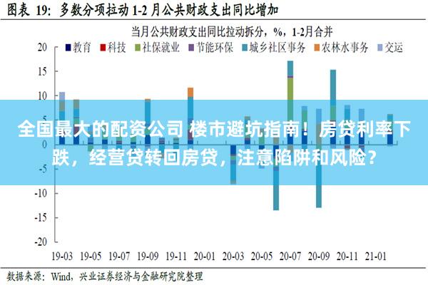 全国最大的配资公司 楼市避坑指南！房贷利率下跌，经营贷转回房贷，注意陷阱和风险？