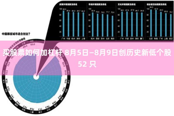 买股票如何加杠杆 8月5日—8月9日创历史新低个股52 只