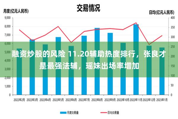 融资炒股的风险 11.20辅助热度排行，张良才是最强法辅，瑶妹出场率增加