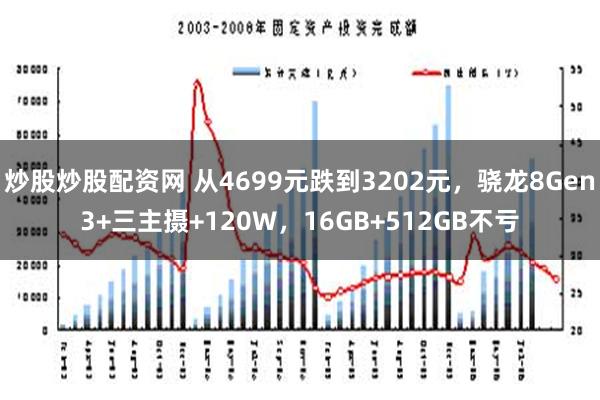 炒股炒股配资网 从4699元跌到3202元，骁龙8Gen3+三主摄+120W，16GB+512GB不亏