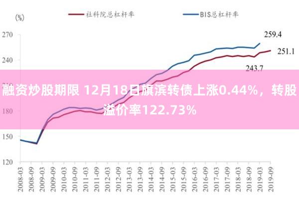 融资炒股期限 12月18日旗滨转债上涨0.44%，转股溢价率122.73%