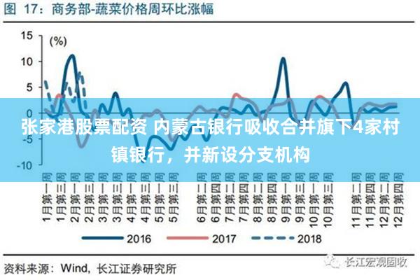 张家港股票配资 内蒙古银行吸收合并旗下4家村镇银行，并新设分支机构