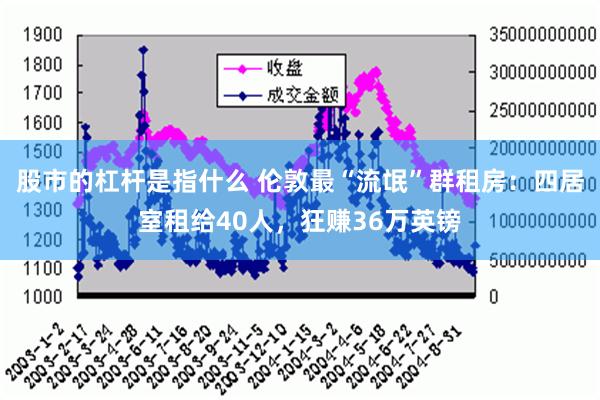 股市的杠杆是指什么 伦敦最“流氓”群租房：四居室租给40人，狂赚36万英镑