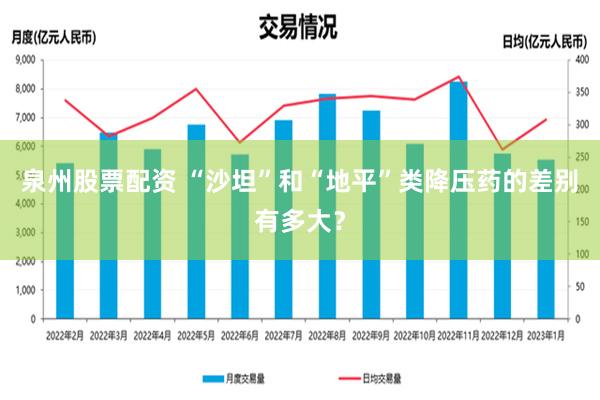 泉州股票配资 “沙坦”和“地平”类降压药的差别有多大？